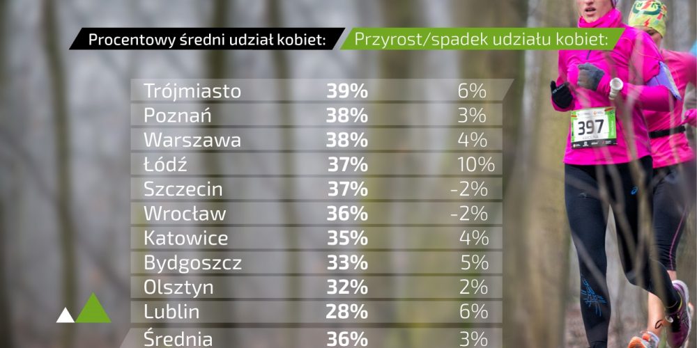 fot.mat.organizatora/ CITY TRAIL