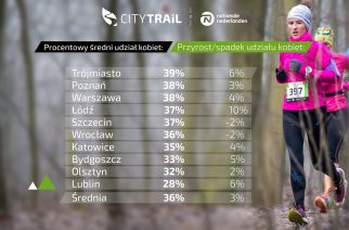 fot.mat.organizatora/ CITY TRAIL