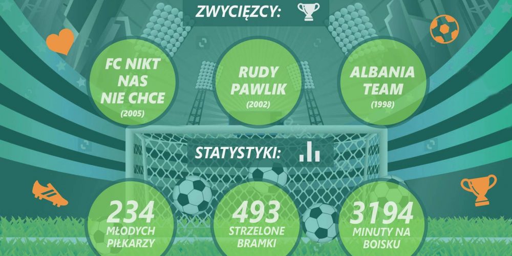 fot. mat. organizatora