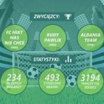 Wakacyjna Liga Orlika w Luzinie zakończona! [ZDJĘCIA]