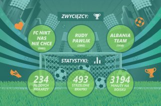 fot. mat. organizatora