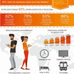 Adrian Zielonka z pierwszym miejscem w konkursie „Mistrzowie Infografik”