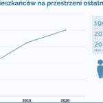 Gmina Żukowo ma już 40 tys. mieszkańców