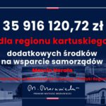 Pow. kartuski. „Elastyczne” wsparcie rządowe trafi do samorządów